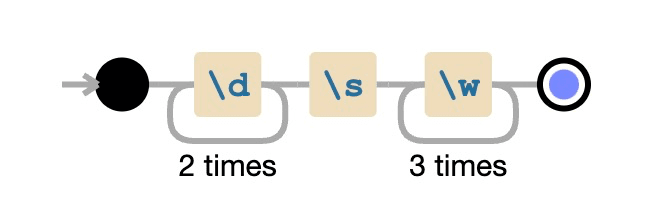 quantifier example